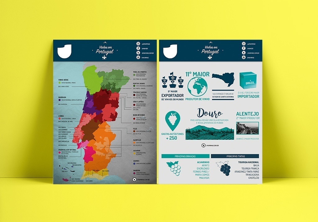 Revista Eno Estilo  Mapa completo do vinho de Portugal